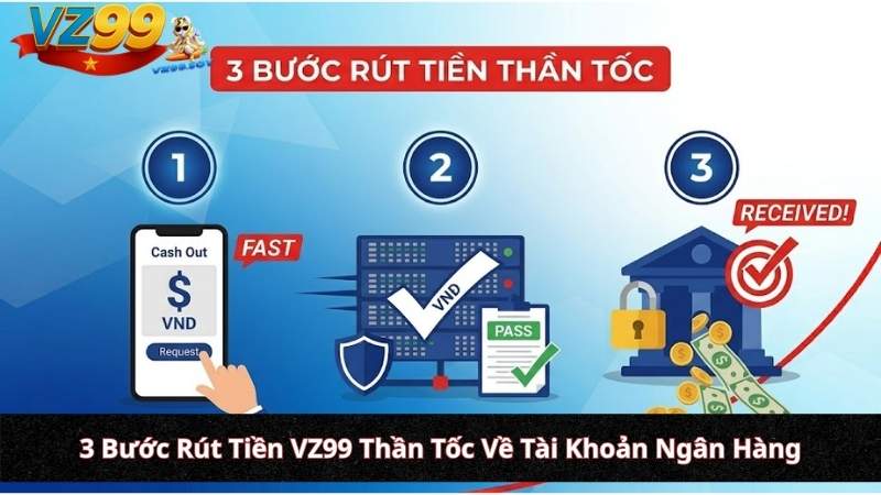3 Bước Rút Tiền VZ99 Thần Tốc Về Tài Khoản Ngân Hàng