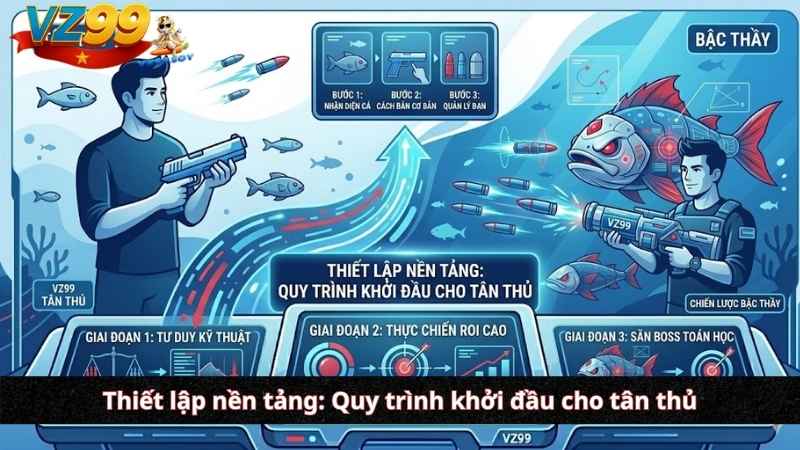 Thiết lập nền tảng: Quy trình khởi đầu cho tân thủ